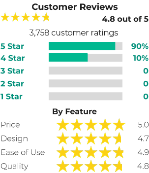 Customer rating summary